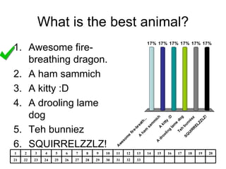 What is the best animal? Awesome fire-breathing dragon. A ham sammich A kitty :D A drooling lame dog Teh bunniez SQUIRRELZZLZ! 33 32 31 30 29 28 27 26 25 24 23 22 21 20 19 18 17 16 15 14 13 12 11 10 9 8 7 6 5 4 3 2 1 