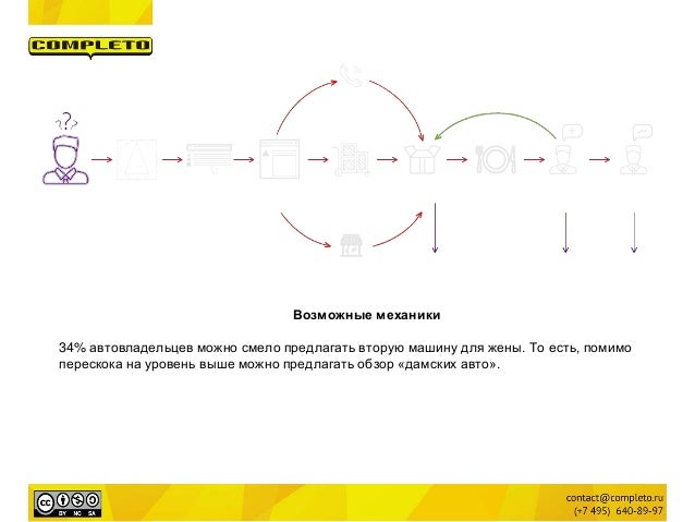 Особенности автомобильной отрасли