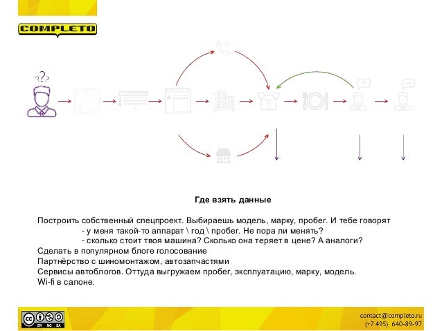 Особенности автомобильной отрасли
