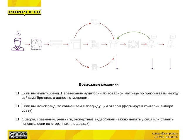 Особенности автомобильной отрасли