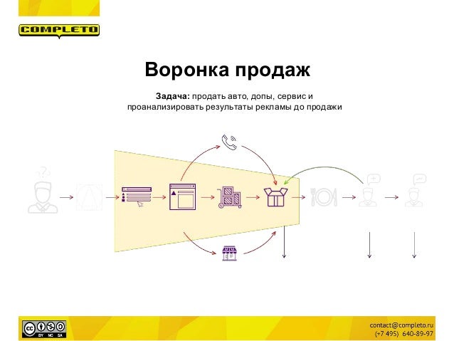 Особенности автомобильной отрасли