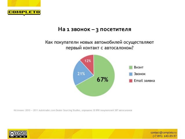 Особенности автомобильной отрасли