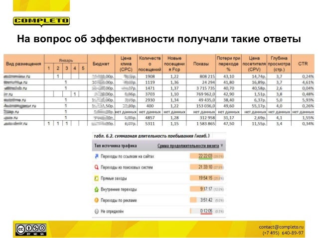 Особенности автомобильной отрасли