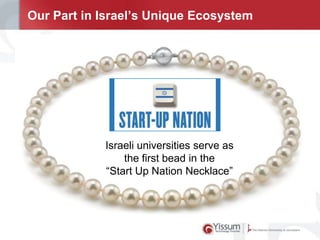Our Part in Israel’s Unique Ecosystem

Israeli universities serve as
the first bead in the
“Start Up Nation Necklace”

 