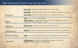 We learned from our projects
Senegal
Niger
Uganda
Zimbabwe
Mozambique
Namibia
Yaajeende – Nutrition-Led-Agriculture for Fo...