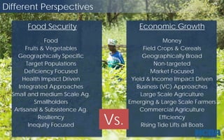 Food Security
Food
Fruits & Vegetables
Geographically Specific
Target Populations
Deficiency Focused
Health Impact Driven
...