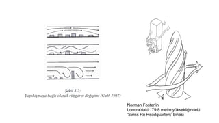Norman Foster’in
Londra’daki 179.8 metre yüksekliğindeki
‘Swiss Re Headquarters’ binası
 