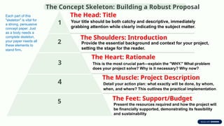Skeleton Implementation EAPP PRESENTATION concept paper 123.pptx