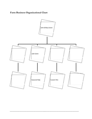 Farm Business Organizational Chart
John & Mary Green
Julie Green
Seasonal Help Custom Hire
 