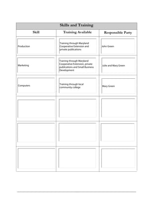 Skills and Training
Skill Training Available Responsible Party
Production
Training through Maryland
Cooperative Extension and
private publications
Marketing
Computers
Training through Maryland
Cooperative Extension, private
publications and Small Business
Development
John Green
Training through local
community college
Julie and Mary Green
Mary Green
 