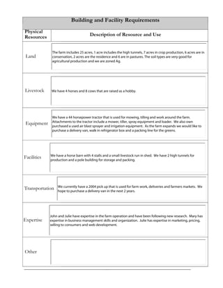 Building and Facility Requirements
Physical
Resources Description of Resource and Use
Land
Livestock
Equipment
Facilities
Transportation
Expertise
Other
The farm includes 25 acres, 1 acre includes the high tunnels, 7 acres in crop production, 6 acres are in
conservation, 2 acres are the residence and 6 are in pastures. The soil types are very good for
agricultural production and we are zoned Ag.
We have 4 horses and 8 cows that are raised as a hobby.
We have a 44 horsepower tractor that is used for mowing, tilling and work around the farm.
Attachments to the tractor include a mower, tiller, spray equipment and loader. We also own
purchased a used air blast sprayer and irrigation equipment. As the farm expands we would like to
purchase a delivery van, walk in refrigerator box and a packing line for the greens.
We have a horse barn with 4 stalls and a small livestock run in shed. We have 2 high tunnels for
production and a pole building for storage and packing.
We currently have a 2004 pick up that is used for farm work, deliveries and farmers markets. We
hope to purchase a delivery van in the next 2 years.
John and Julie have expertise in the farm operation and have been following new research. Mary has
expertise in business management skills and organization. Julie has expertise in marketing, pricing,
selling to consumers and web development.
 