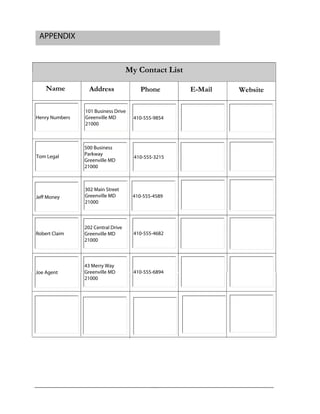 Name Address Phone E-Mail Website
APPENDIX
My Contact List
Henry Numbers
Tom Legal
Jeff Money
Robert Claim
Joe Agent
101 Business Drive
Greenville MD
21000
410-555-9854
500 Business
Parkway
Greenville MD
21000
410-555-3215
302 Main Street
Greenville MD
21000
410-555-4589
202 Central Drive
Greenville MD
21000
410-555-4682
43 Merry Way
Greenville MD
21000
410-555-6894
 