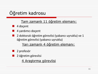 Öğretim kadrosu
      Tam zamanlı 11 öğretim elemanı:
  4 doçent
  4 yardımcı doçent
  2 doktoralı öğretim görevlisi (yabancı uyruklu) ve 1
   öğretim görevlisi (yabancı uyruklu)
        Yarı zamanlı 4 öğretim elemanı:
  2 profesör
  2 öğretim görevlisi
        4 Araştırma görevlisi

                                                          11
 