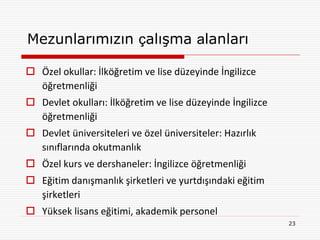 Mezunlarımızın çalışma alanları

 Özel okullar: İlköğretim ve lise düzeyinde İngilizce
  öğretmenliği
 Devlet okulları: İlköğretim ve lise düzeyinde İngilizce
  öğretmenliği
 Devlet üniversiteleri ve özel üniversiteler: Hazırlık
  sınıflarında okutmanlık
 Özel kurs ve dershaneler: İngilizce öğretmenliği
 Eğitim danışmanlık şirketleri ve yurtdışındaki eğitim
  şirketleri
 Yüksek lisans eğitimi, akademik personel
                                                            23
 