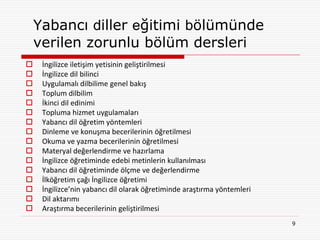 Yabancı diller eğitimi bölümünde
    verilen zorunlu bölüm dersleri
    İngilizce iletişim yetisinin geliştirilmesi
    İngilizce dil bilinci
    Uygulamalı dilbilime genel bakış
    Toplum dilbilim
    İkinci dil edinimi
    Topluma hizmet uygulamaları
    Yabancı dil öğretim yöntemleri
    Dinleme ve konuşma becerilerinin öğretilmesi
    Okuma ve yazma becerilerinin öğretilmesi
    Materyal değerlendirme ve hazırlama
    İngilizce öğretiminde edebi metinlerin kullanılması
    Yabancı dil öğretiminde ölçme ve değerlendirme
    İlköğretim çağı İngilizce öğretimi
    İngilizce’nin yabancı dil olarak öğretiminde araştırma yöntemleri
    Dil aktarımı
    Araştırma becerilerinin geliştirilmesi
                                                                         9
 