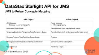 Pulsar Message Queue Using Apache Pulsar as a Modern, Scalable, High Performing JMS Platform ...