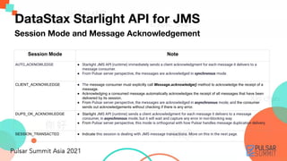 Session Mode and Message Acknowledgement
DataStax Starlight API for JMS
Session Mode Note
AUTO_ACKNOWLEDGE ● Starlight JMS...