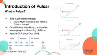 What is Pulsar?
Introduction of Pulsar
● JMS is an old technology
○ Newer MOM technology like Kafka or
Pulsar is needed
● ...