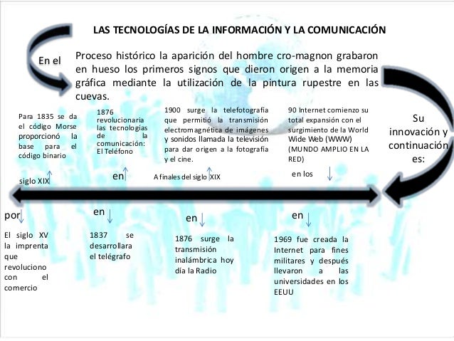 Revisiones del sistema de comercio de código binario