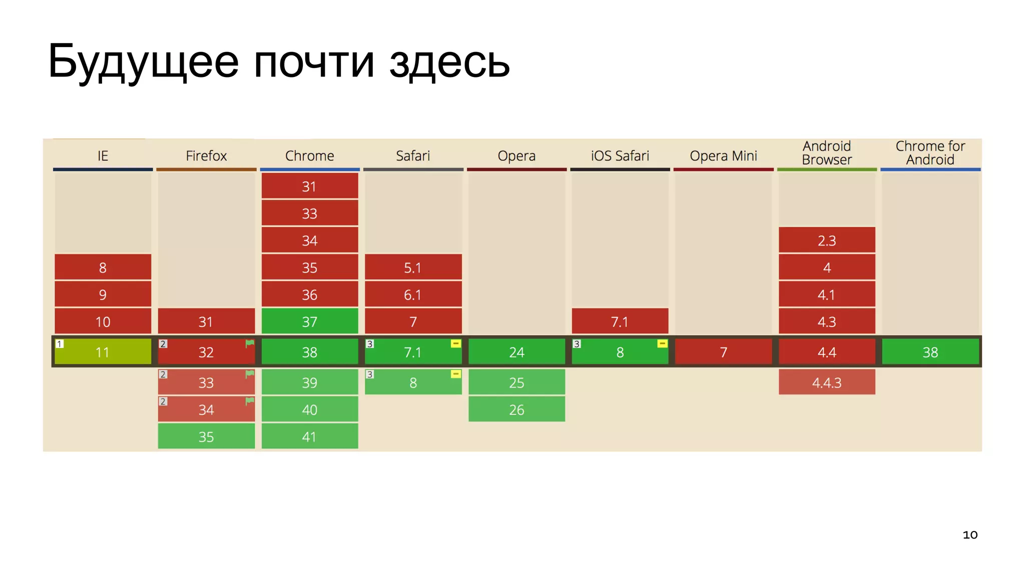 Будущее почти здесь 
10 
 