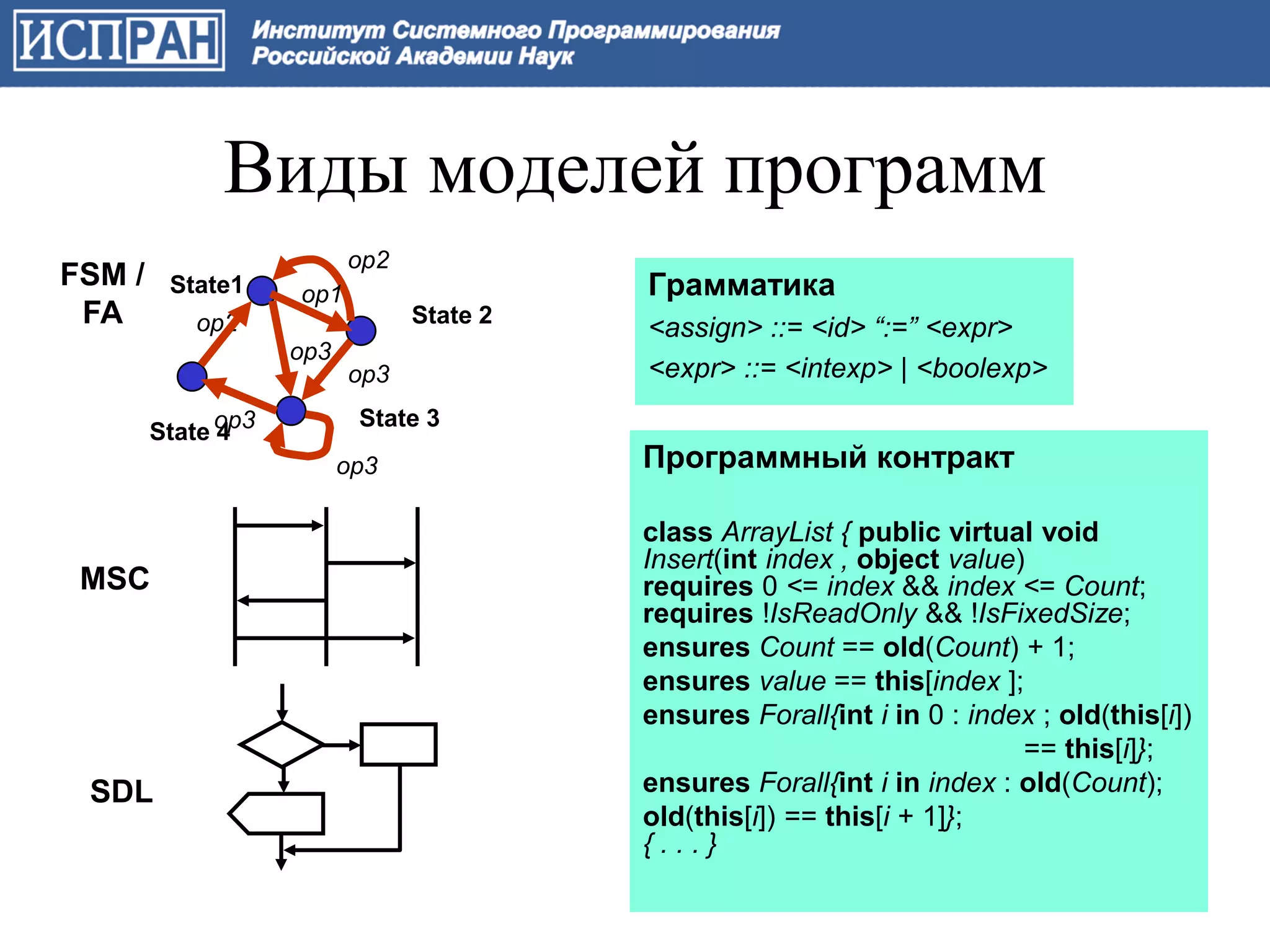 Виды моделей программ
                          op2
FSM /    State1                           Грамматика
                    op1
 FA        op2                  State 2
                                          <assign> ::= <id> “:=” <expr>
                    op3
                          op3             <expr> ::= <intexp> | <boolexp>
                           State 3
        State op3
              4
                          op3             Программный контракт

                                          class ArrayList { public virtual void
                                          Insert(int index , object value)
 MSC                                      requires 0 <= index && index <= Count;
                                          requires !IsReadOnly && !IsFixedSize;
                                          ensures Count == old(Count) + 1;
                                          ensures value == this[index ];
                                          ensures Forall{int i in 0 : index ; old(this[i])
                                                                          == this[i]};
 SDL                                      ensures Forall{int i in index : old(Count);
                                          old(this[i]) == this[i + 1]};
                                          {...}
                                                                                     10
 