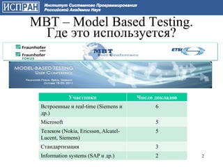 MBT – Model Based Testing.
  Где это используется?



             Участники                Число докладов
 Встроенные и real-time (Siemens и          6
 др.)
 Microsoft                                  5
 Телеком (Nokia, Ericsson, Alcatel-         5
 Lucent, Siemens)
 Стандартизация                             3
 Information systems (SAP и др.)            2          2
 
