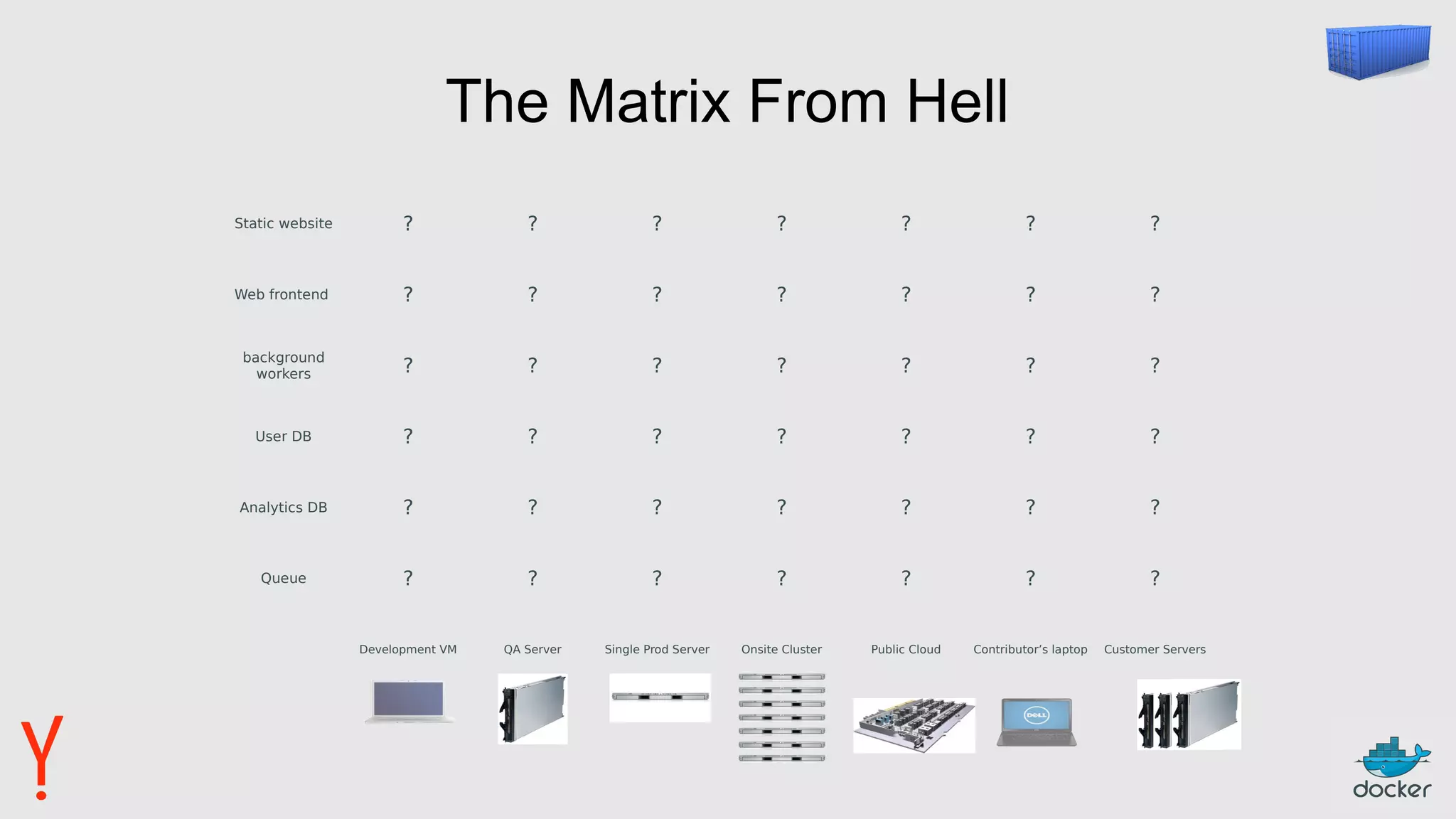 The Matrix From Hell
Static website ? ? ? ? ? ? ?
Web frontend ? ? ? ? ? ? ?
background
workers ? ? ? ? ? ? ?
User DB ? ? ? ? ? ? ?
Analytics DB ? ? ? ? ? ? ?
Queue ? ? ? ? ? ? ?
Development VM QA Server Single Prod Server Onsite Cluster Public Cloud Contributor’s laptop Customer Servers
 