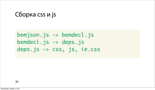 Сборка css и js


                      bemjson.js -> bemdecl.js
                      bemdecl.js -> deps.js
                      deps.js -> css, js, ie.css




                   35

Wednesday, October 5, 2011
 