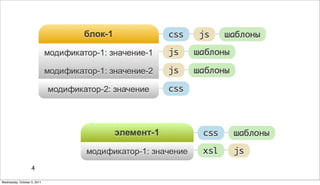 Образец подзаголовка

                              Картинка про предметную область БЭМ




                   4

Wednesday, October 5, 2011
 