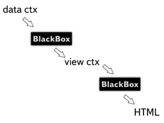 data ctx

      BlackBox

            view ctx

                   BEMHTML


                        HTML
 