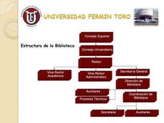 Estructura de la Biblioteca
 