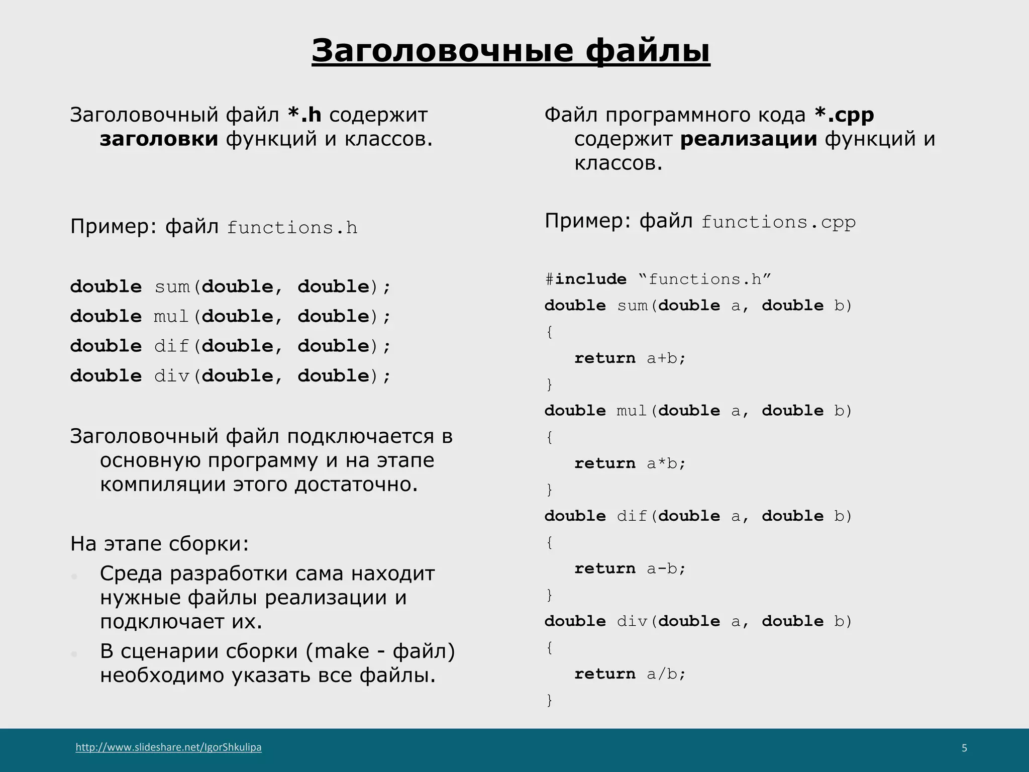 http://www.slideshare.net/IgorShkulipa 5
Заголовочные файлы
Заголовочный файл *.h содержит
заголовки функций и классов.
Пример: файл functions.h
double sum(double, double);
double mul(double, double);
double dif(double, double);
double div(double, double);
Заголовочный файл подключается в
основную программу и на этапе
компиляции этого достаточно.
На этапе сборки:
● Среда разработки сама находит
нужные файлы реализации и
подключает их.
● В сценарии сборки (make - файл)
необходимо указать все файлы.
Файл программного кода *.cpp
содержит реализации функций и
классов.
Пример: файл functions.cpp
#include “functions.h”
double sum(double a, double b)
{
return a+b;
}
double mul(double a, double b)
{
return a*b;
}
double dif(double a, double b)
{
return a-b;
}
double div(double a, double b)
{
return a/b;
}
 