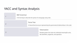 YACC-Yet-Another-Compiler-Compiler( Compiler Design) | PPTX