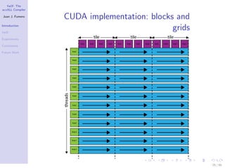 YaCF: The
accULL Compiler

Juan J. Fumero
                  CUDA implementation: blocks and
Introduction

YaCF
                                             grids
Experiments

Conclusions

Future Work




                                                     25 / 85
 