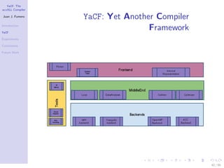 YaCF: The
accULL Compiler

Juan J. Fumero
                  YaCF: Yet Another Compiler
Introduction

YaCF
                                  Framework
Experiments

Conclusions

Future Work




                                               42 / 85
 