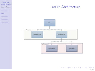 YaCF: The
accULL Compiler

Juan J. Fumero
                  YaCF: Architecture
Introduction

YaCF

Experiments

Conclusions

Future Work




                                       44 / 85
 