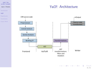YaCF: The
accULL Compiler

Juan J. Fumero
                  YaCF: Architecture
Introduction

YaCF

Experiments

Conclusions

Future Work




                                       45 / 85
 