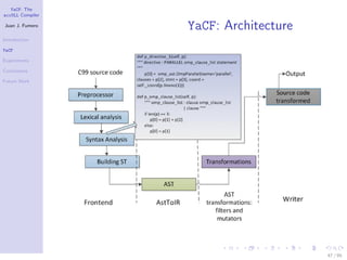 YaCF: The
accULL Compiler

Juan J. Fumero
                  YaCF: Architecture
Introduction

YaCF

Experiments

Conclusions

Future Work




                                       47 / 85
 