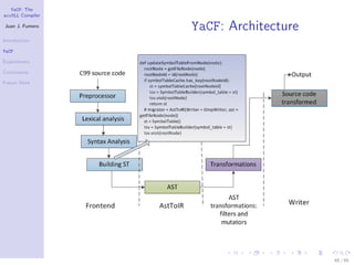 YaCF: The
accULL Compiler

Juan J. Fumero
                  YaCF: Architecture
Introduction

YaCF

Experiments

Conclusions

Future Work




                                       48 / 85
 