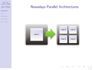 YaCF: The
accULL Compiler

Juan J. Fumero
                  Nowadays Parallel Architectures
Introduction

YaCF

Experiments

Conclusions

Future Work




                                                    5 / 85
 