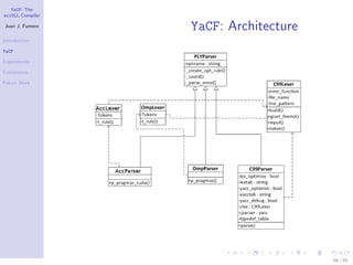 YaCF: The
accULL Compiler

Juan J. Fumero
                  YaCF: Architecture
Introduction

YaCF

Experiments

Conclusions

Future Work




                                       56 / 85
 