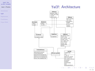 YaCF: The
accULL Compiler

Juan J. Fumero
                  YaCF: Architecture
Introduction

YaCF

Experiments

Conclusions

Future Work




                                       57 / 85
 