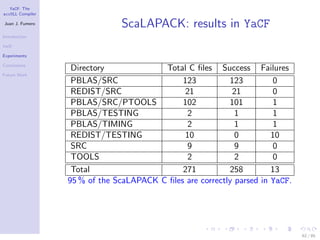 YaCF: The
accULL Compiler

Juan J. Fumero
                               ScaLAPACK: results in YaCF
Introduction

YaCF

Experiments

Conclusions
                   Directory             Total C ﬁles Success Failures
Future Work
                   PBLAS/SRC                  123          123          0
                   REDIST/SRC                  21           21          0
                   PBLAS/SRC/PTOOLS           102          101          1
                   PBLAS/TESTING               2             1          1
                   PBLAS/TIMING                2             1          1
                   REDIST/TESTING              10            0         10
                   SRC                         9             9          0
                   TOOLS                       2             2          0
                   Total                      271          258         13
                  95 % of the ScaLAPACK C ﬁles are correctly parsed in YaCF.




                                                                               62 / 85
 