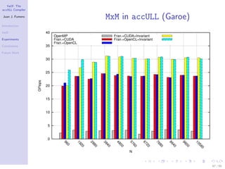 YaCF: The
accULL Compiler

Juan J. Fumero
                  MxM in accULL (Garoe)
Introduction

YaCF

Experiments

Conclusions

Future Work




                                          67 / 85
 