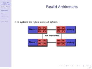 YaCF: The
accULL Compiler

Juan J. Fumero
                                               Parallel Architectures
Introduction

YaCF

Experiments

Conclusions

Future Work
                  The systems are hybrid using all options.




                                                                        7 / 85
 