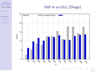 YaCF: The
accULL Compiler

Juan J. Fumero
                  MxM in accULL (Drago)
Introduction

YaCF

Experiments

Conclusions

Future Work




                                          68 / 85
 