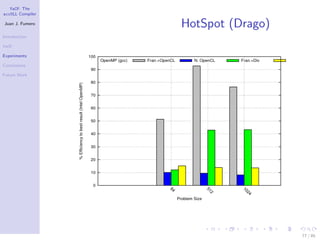 YaCF: The
accULL Compiler

Juan J. Fumero
                  HotSpot (Drago)
Introduction

YaCF

Experiments

Conclusions

Future Work




                                    77 / 85
 