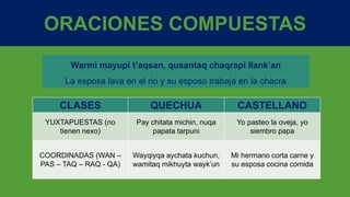 ORACIONES COMPUESTAS
Warmi mayupi t’aqsan, qusantaq chaqrapi llank’an
La esposa lava en el rio y su esposo trabaja en la chacra
CLASES QUECHUA CASTELLANO
YUXTAPUESTAS (no
tienen nexo)
Pay chitata michin, nuqa
papata tarpuni
Yo pasteo la oveja, yo
siembro papa
COORDINADAS (WAN –
PAS – TAQ – RAQ - QA)
Wayqiyqa aychata kuchun,
wamitaq mikhuyta wayk’un
Mi hermano corta carne y
su esposa cocina comida
 