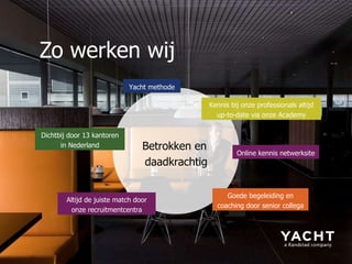 Zo werken wij Yacht methode Goede begeleiding en coaching door senior collega Dichtbij door 13 kantoren in Nederland Altijd de juiste match door onze recruitmentcentra Betrokken en  daadkrachtig Kennis bij onze professionals altijd up-to-date via onze Academy Online kennis netwerksite 