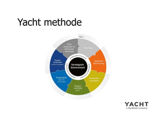 Yacht methode 